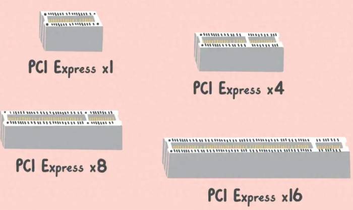 Is the PCIe roadmap losing patience? The battle for 7.0 has already begun!